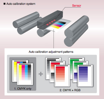 Konica Minolta's proven auto calibration system - Enhanced colour density adjustment function with Relay Unit RU-509