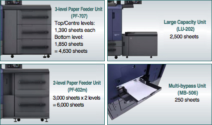 High capacity plus high efficiency paper feeding maximise uptime - Max. 7,500-sheet paper feeding capacity