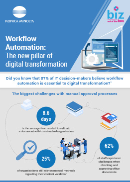 Business-Process-Automation