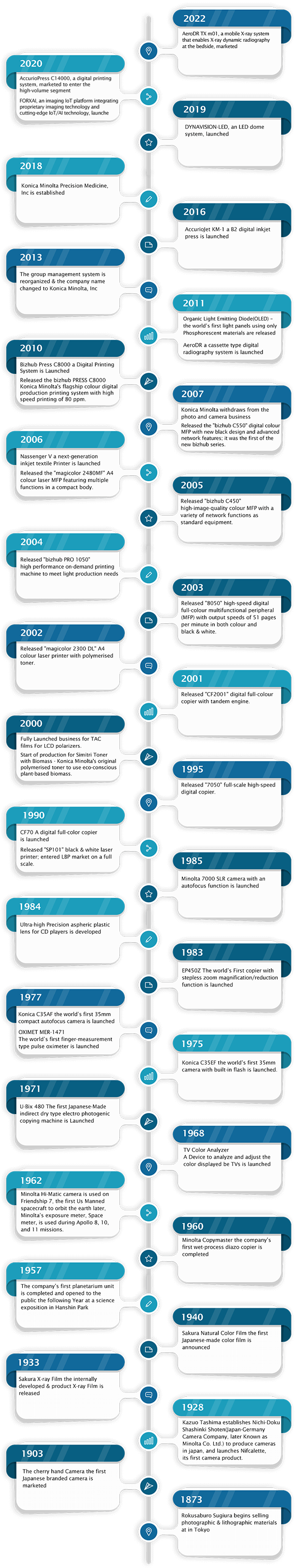 Global-History