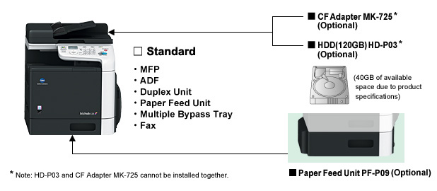 New bizhub C25 Konica Minolta | Printing Solutions 