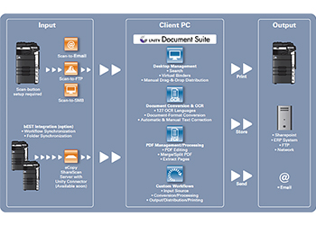Unity Document Suite