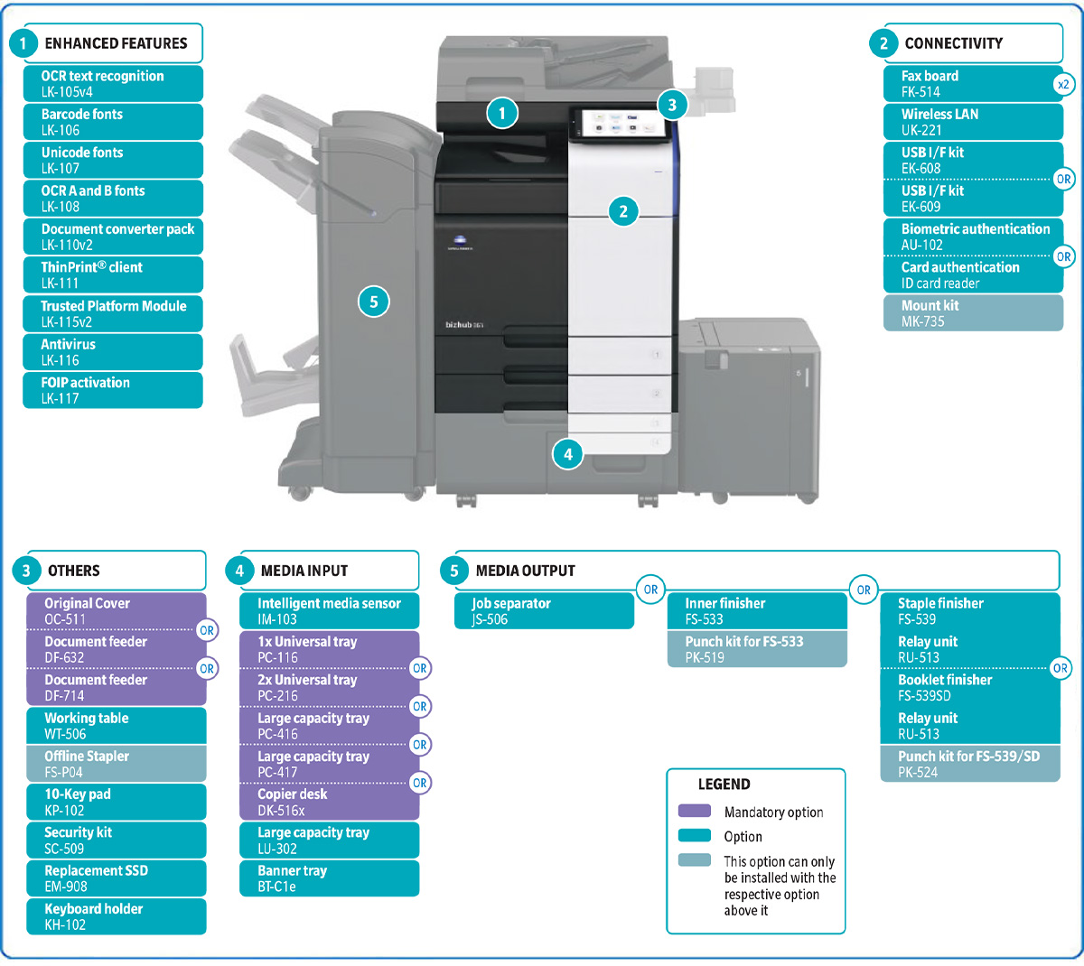 bizhub-301i-&-361i