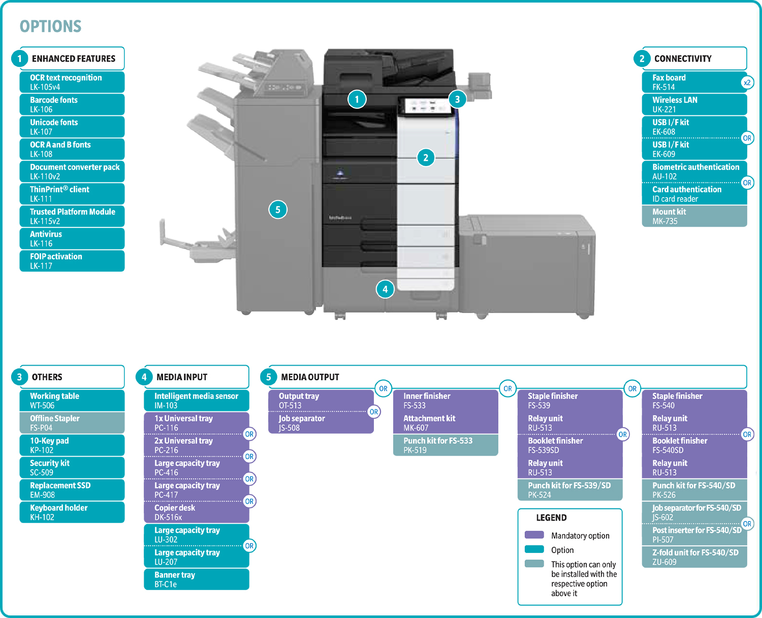 bizhub-451i-Datasheet
