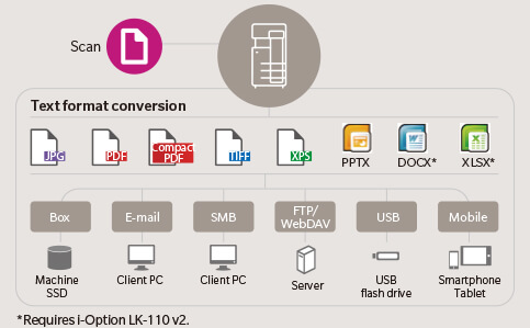 bizhub 751i