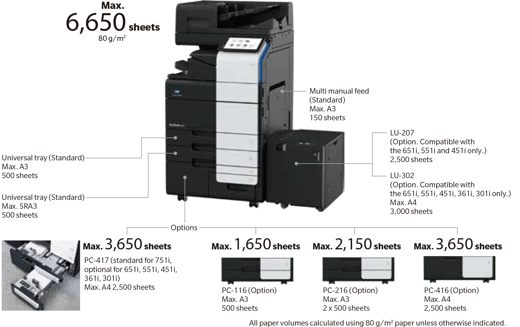 bizhub 751i