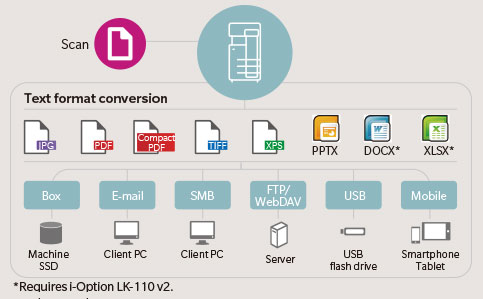bizhub C751i