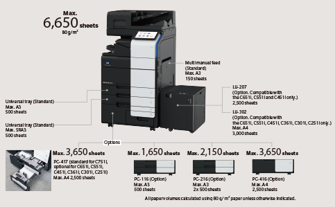 bizhub C751i