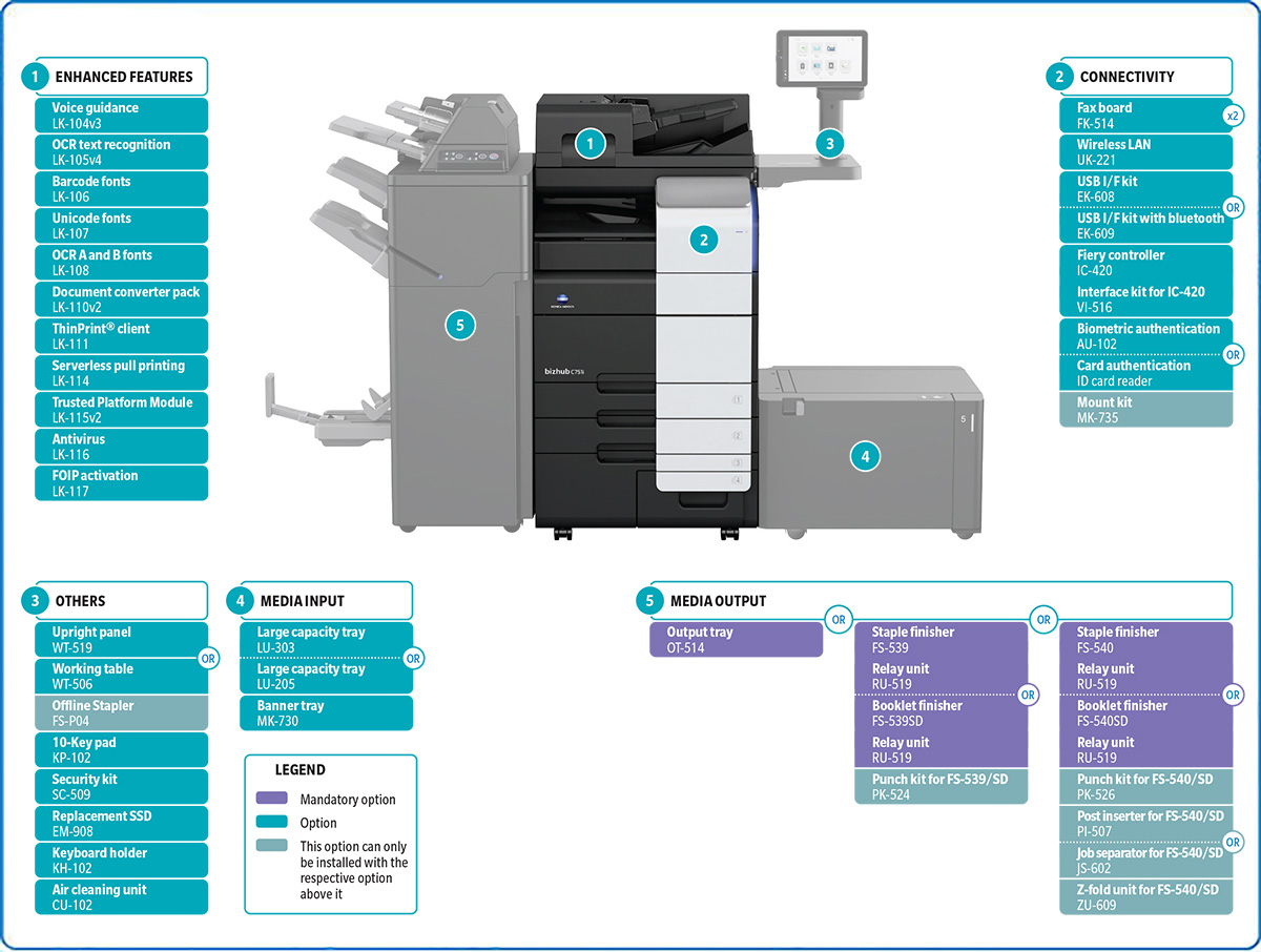 bizhub C751i