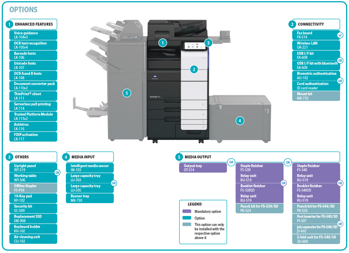 bizhub C751i