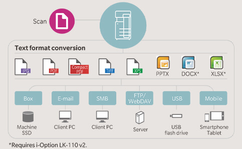 Digitise paper documents