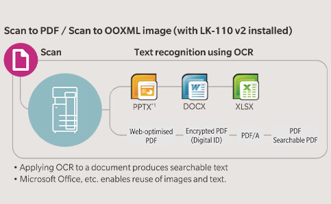 ID Card Scan