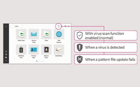 Biometric authentication