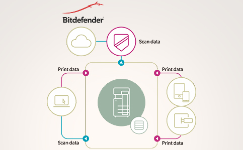 Bitdefender