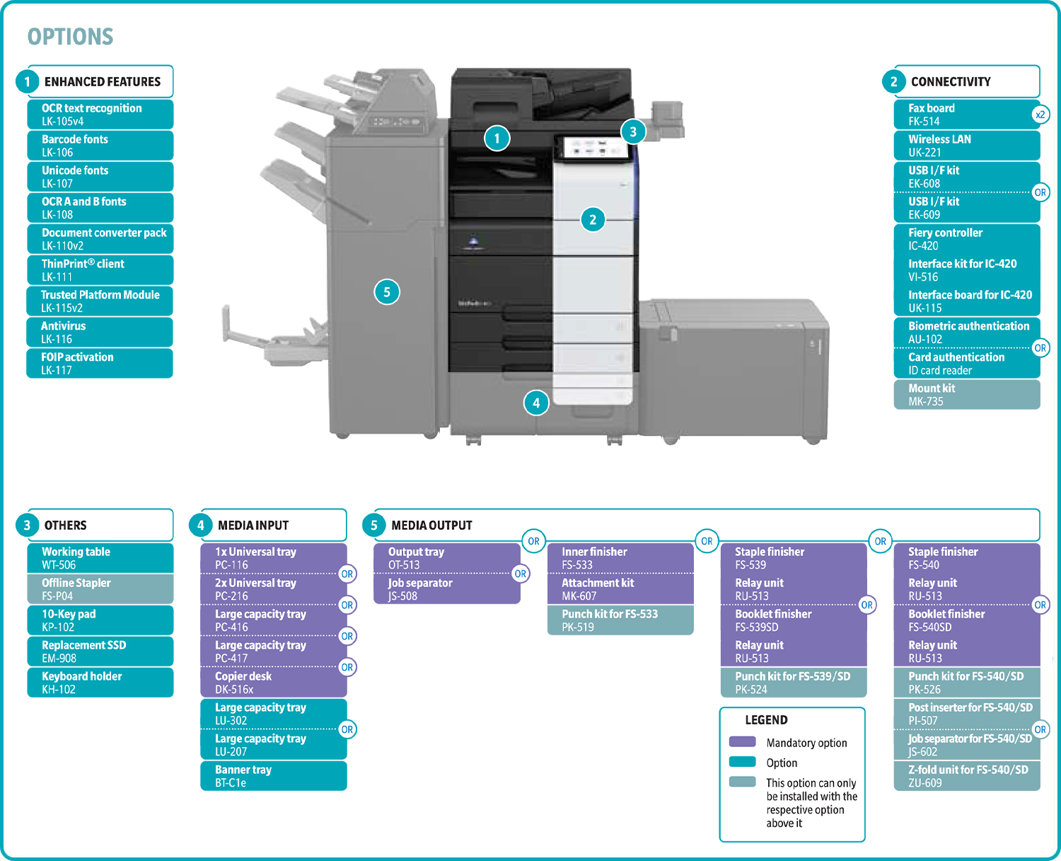 Datasheet