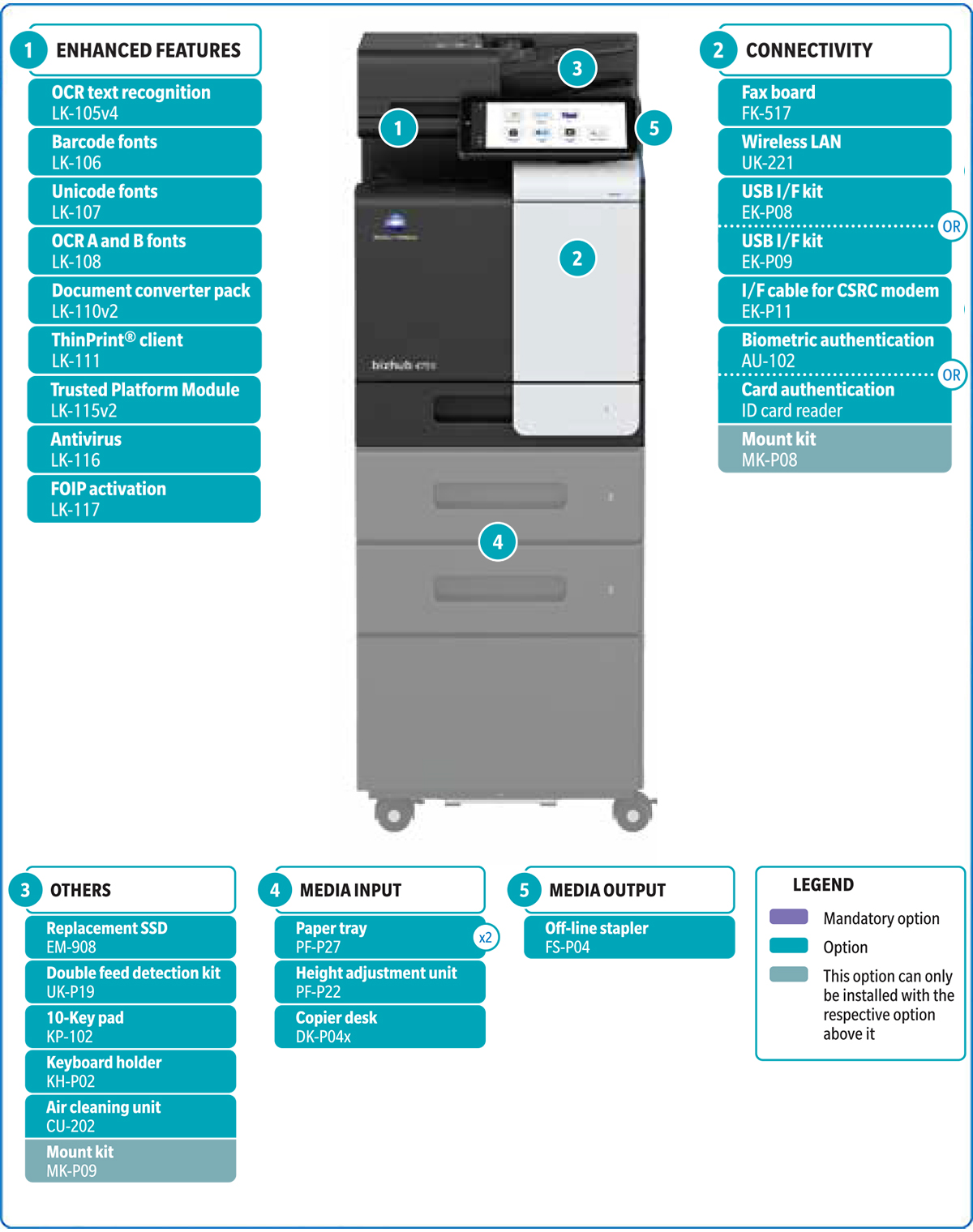 bizhub-C4751i-syatem-option