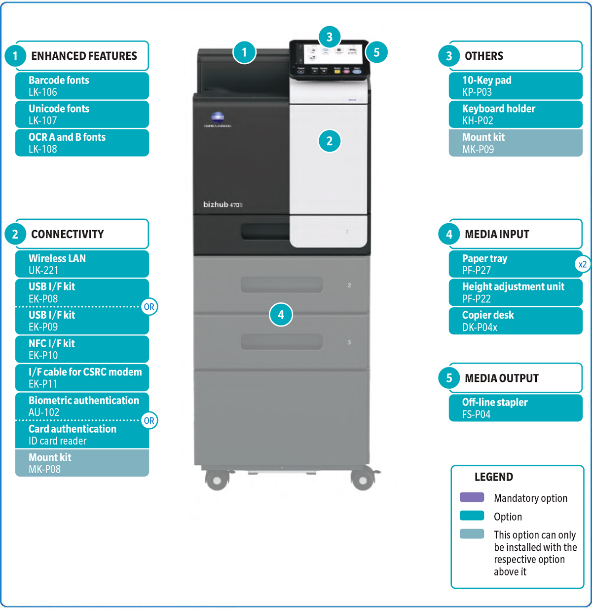 bizhub-4701i