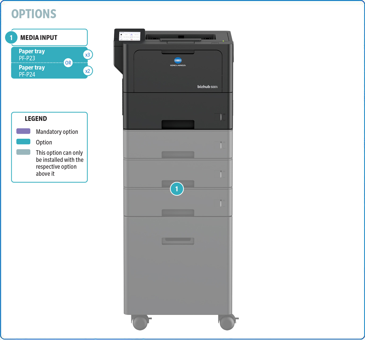 bizhub 5001i