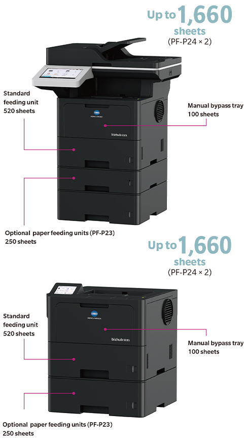 bizhub 751i