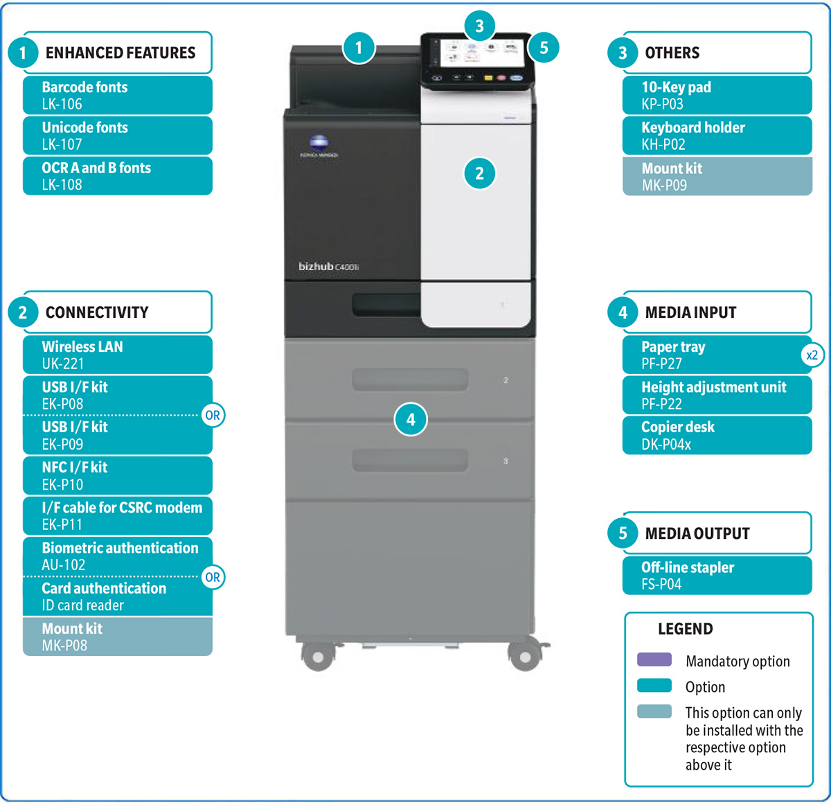 bizhub-C3301i-&-C4001i