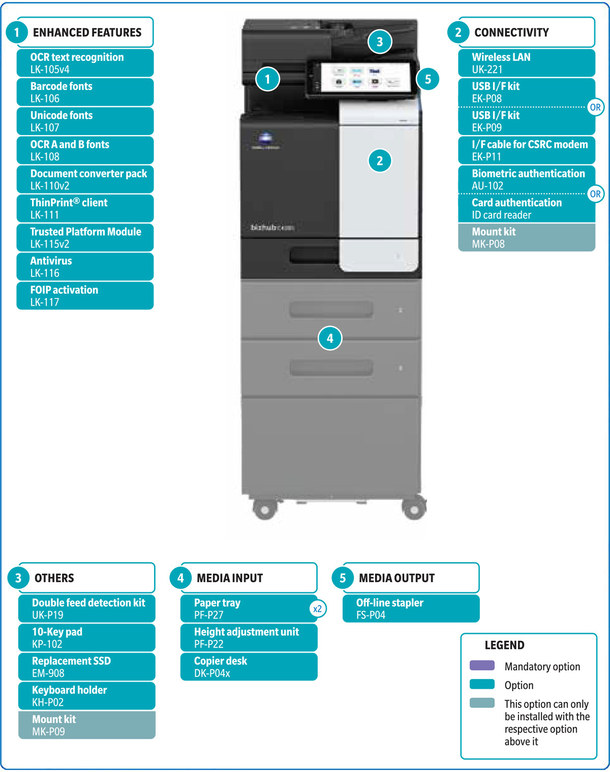 bizhub-C3351i-Sytem-option