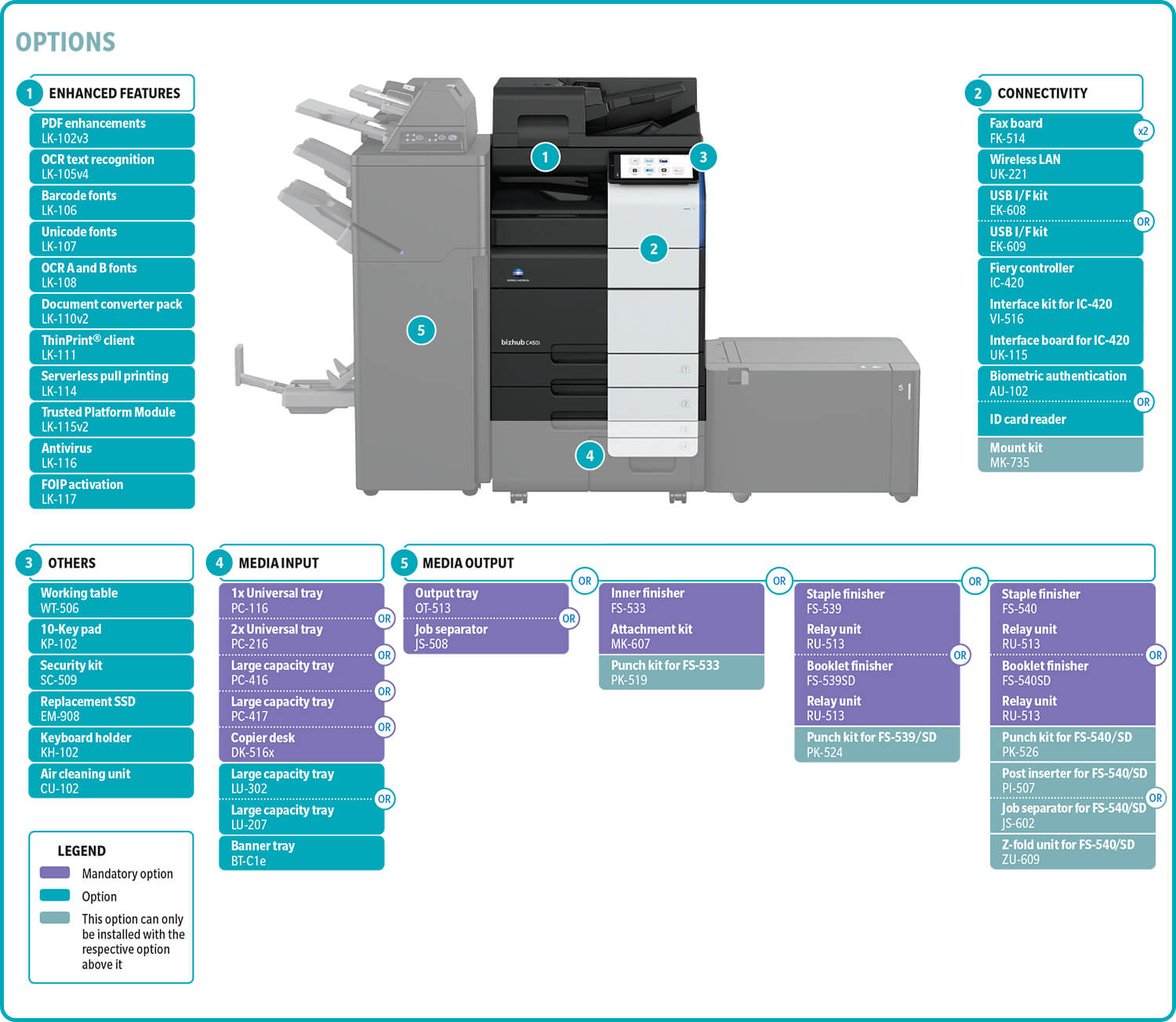 bizhub-C450isystem_option
