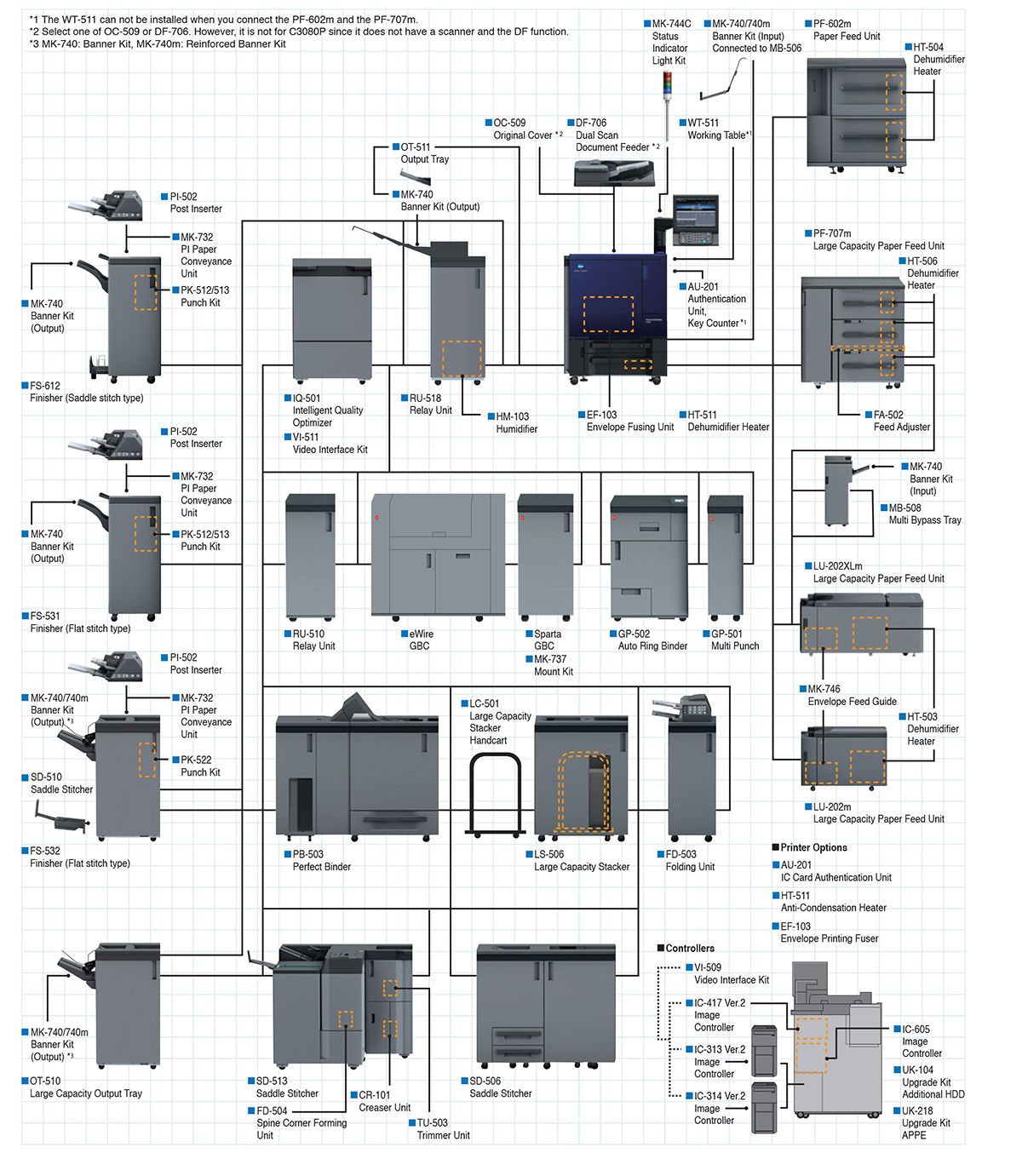 Bizhub-c-3080-System-option