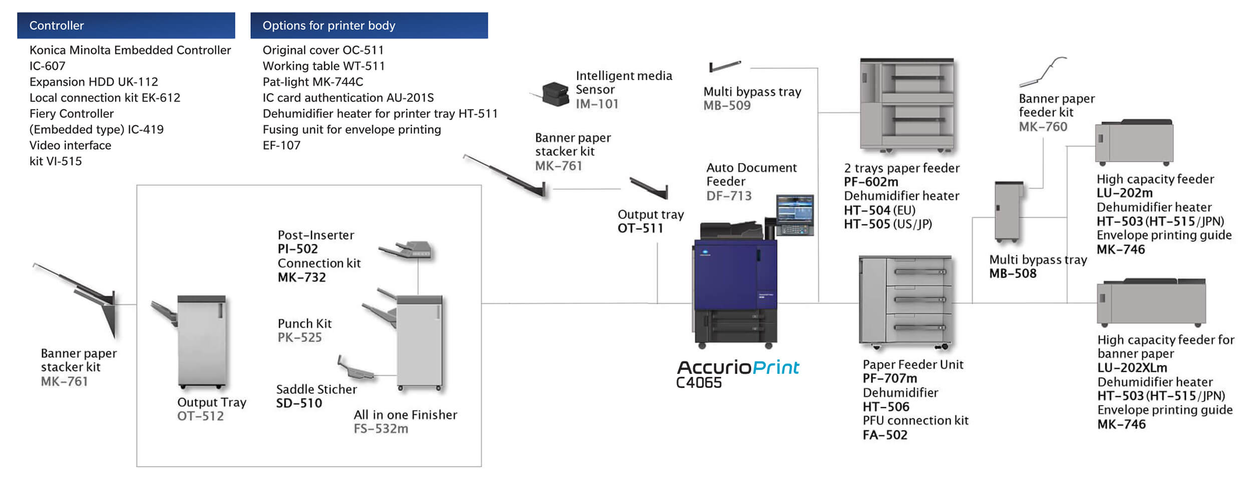System-option-C4065_new