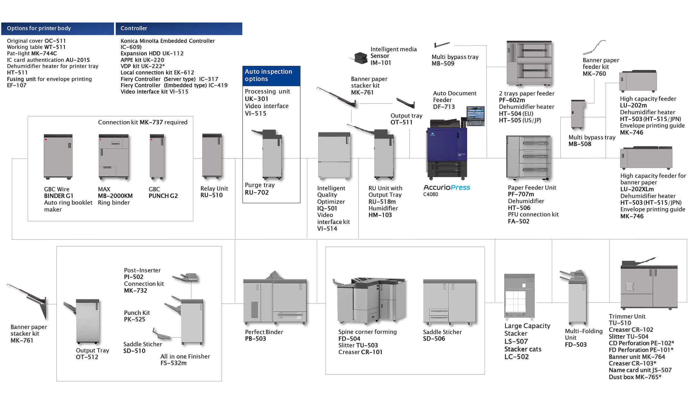 System-option-C4080-C4070