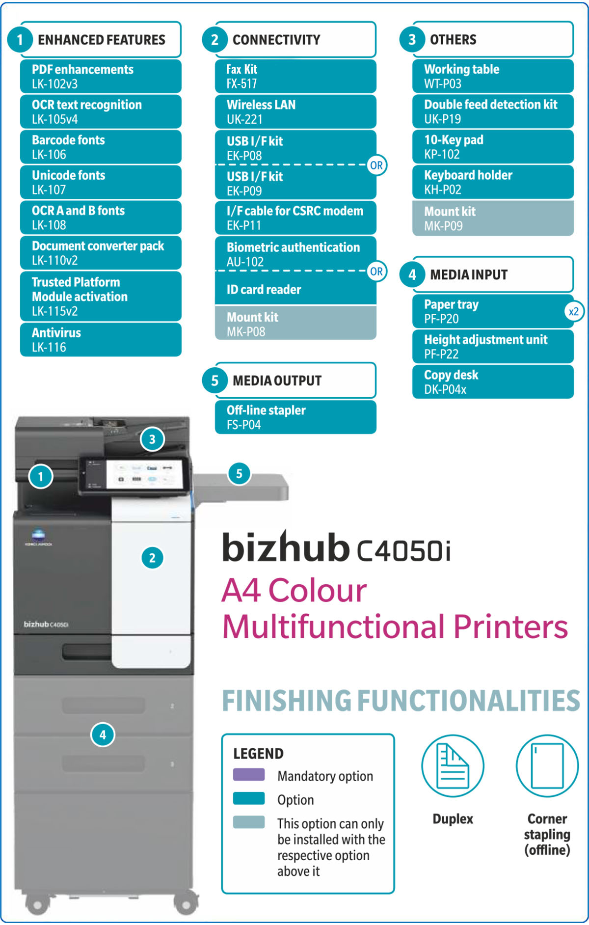 bizhub-c4050i-c3350i