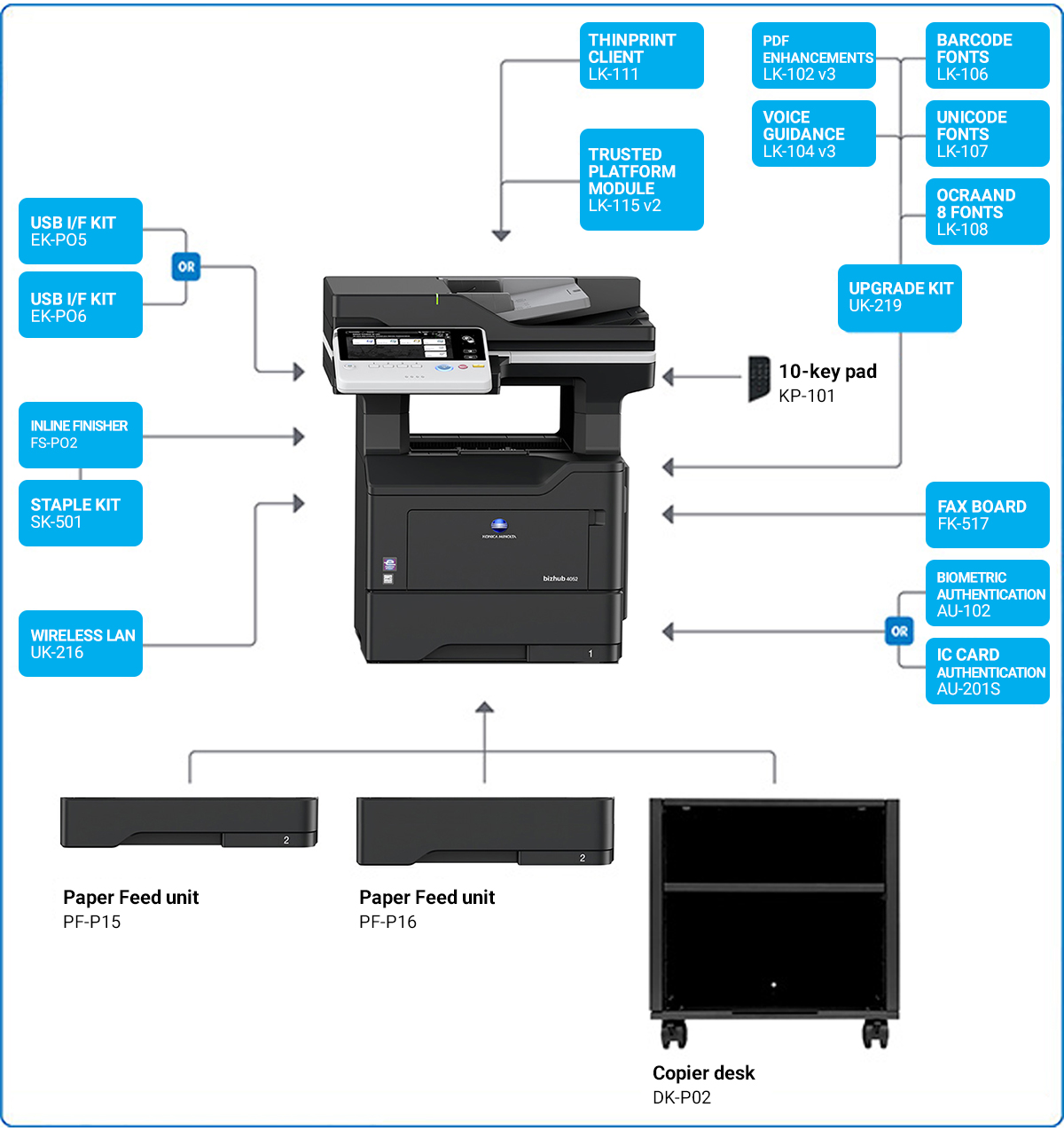 bizhub-C4052/bizhub-4052