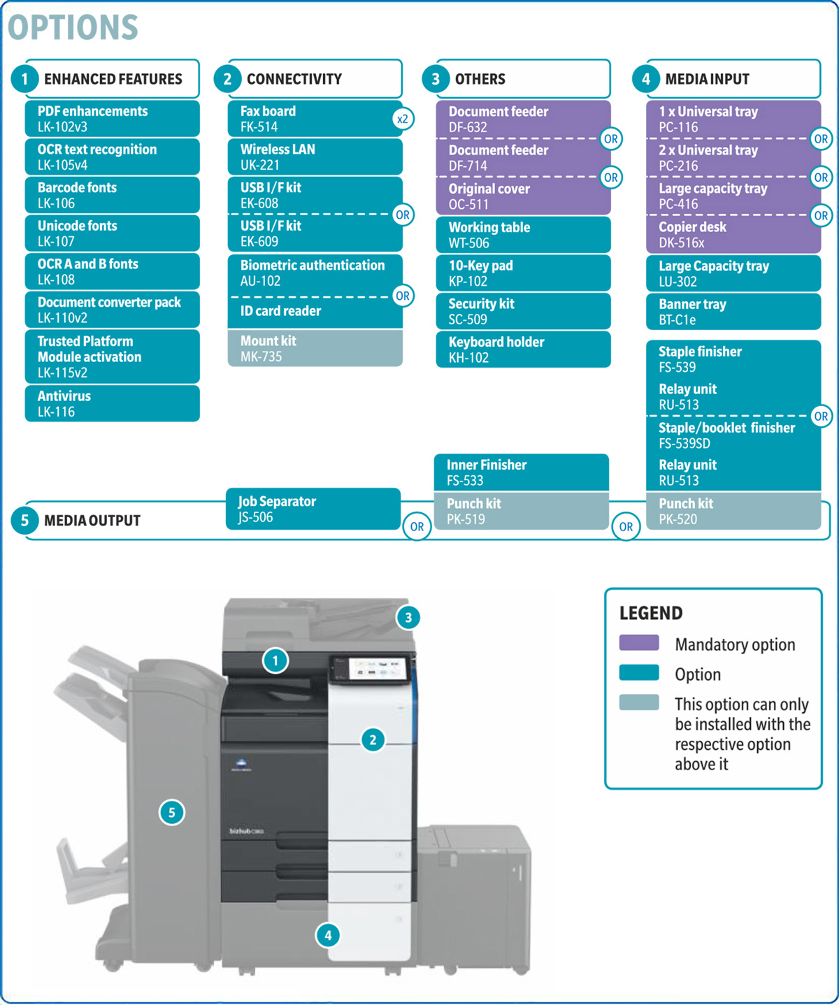 bizhub-c360i-c300i-c250i