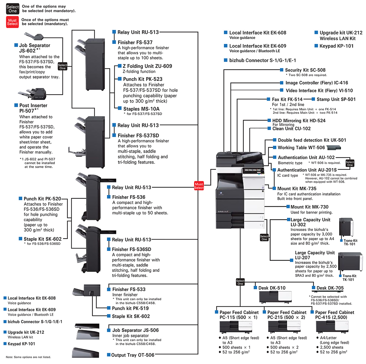 bizhub-C558-C458