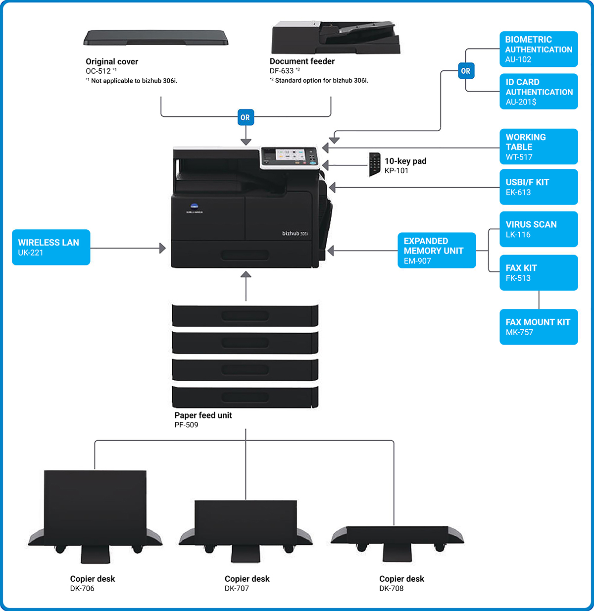 bizhub-306i-266i-226i