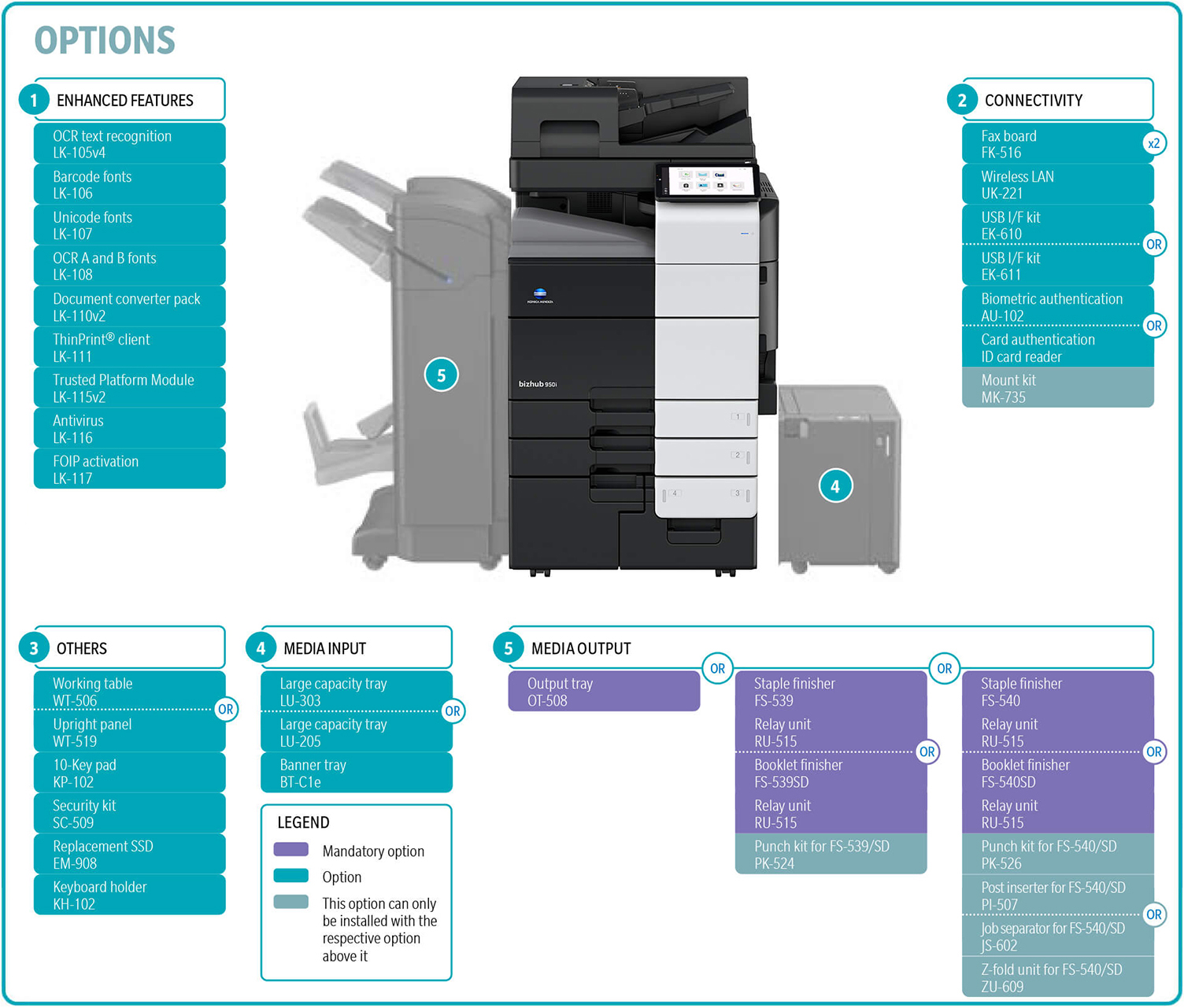 bizhub-C950isystem_option