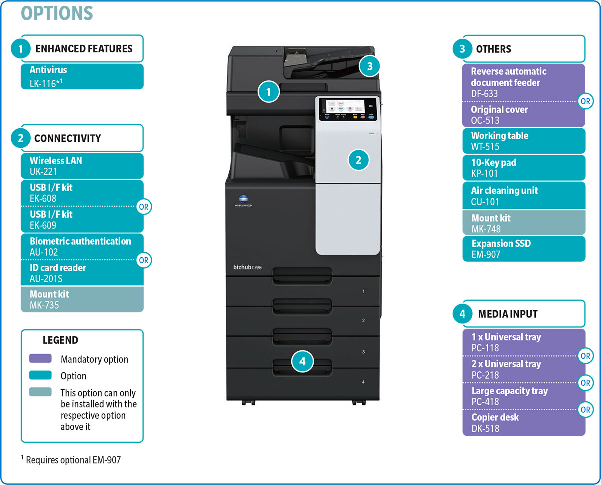 bizhub-C226i-Datasheet