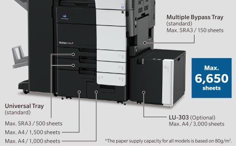 MÁY PHOTOCOPY MÀU KONICA BIZHUB C659