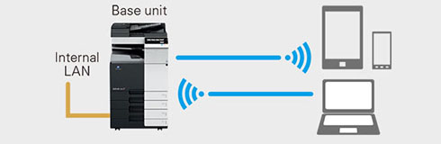 bizhub C368/C308/C258