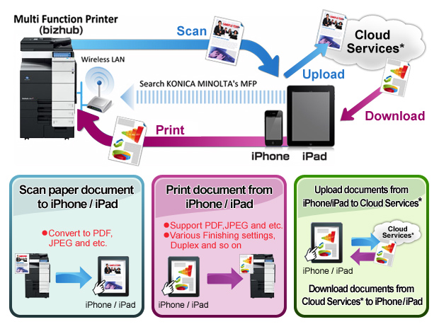 download minolta pagescope cabinet 1.6