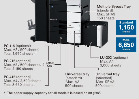 MÁY PHOTOCOPY MÀU KONICA BIZHUB C558e