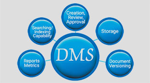 Why is document versioning important in a DMS?