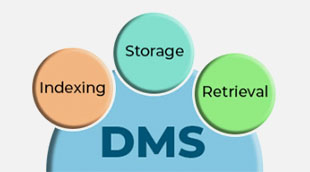 What is Indexing in a DMS and how does it help in better archival & faster retrieval?