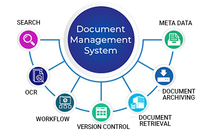 What is Indexing in a DMS and how does it help in better archival ...